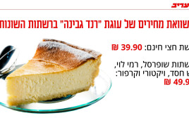 השוואת מחירים - עוגת רנד גבינה (צילום: מעריב אונליין)