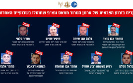 חיסול בכירים חמאס וגא"פ (צילום: דובר צה"ל)