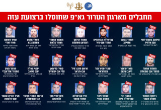 מחבלים מרכזיים בארגון הטרור גא״פ שחוסלו ברצועת עזה (צילום: דובר צה"ל)