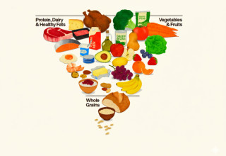 פירמידת המזון החדשה (צילום: CNN)