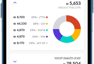 אפליקציית קפטן (צילום:  קפטן קרדיט)