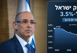 נגיד הבנק אמיר ירון, גרף הריבית (צילום: בינה מלאכותית)