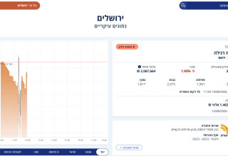 מניית בנק ירושלים בבורסה (צילום: צילום מסך)