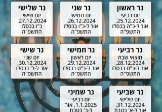 זמני הדלקת נרות חנוכה  (צילום: מעריב אונליין)