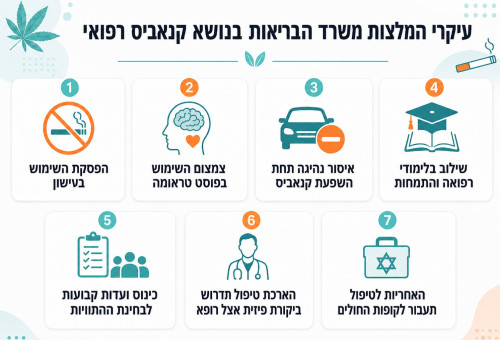 עיקרי המלצות משרד הבריאות בנושא קנאביס רפואי  (צילום: באדיבות משרד הבריאות)