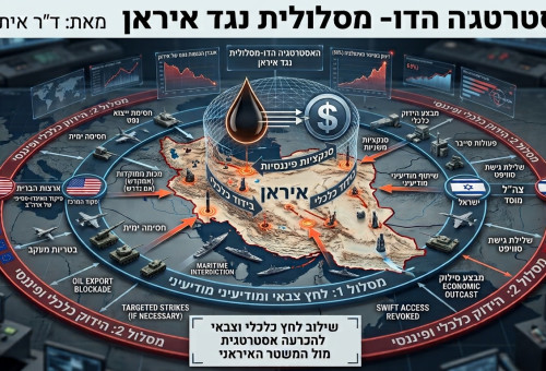 האסטרטגיה הדו־מסלולית (צילום: AI,באדיבות ד"ר איתן לסרי)