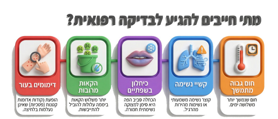 תסמיני שפעת - מתי כדאי ללכת להיבדק