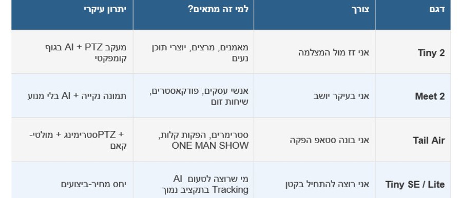 השוואה מהירה - איזו מצלמה מתאימה לי?