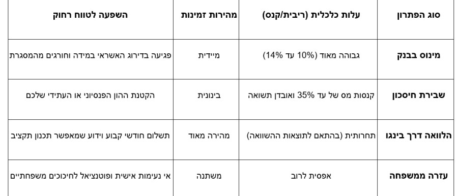להיות מוכנים לבלתי צפוי: התמודדות חכמה עם הוצאות פתאומיות