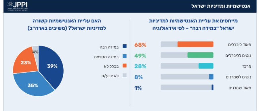 נתוני JPPI