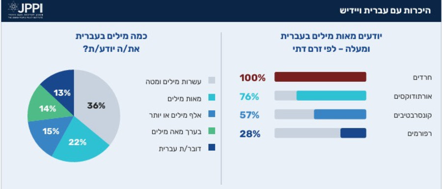 נתוני JPPI