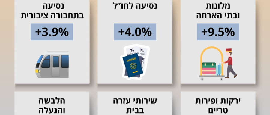 מדד המחירים לצרכן יולי 2024 (צילום: הלשכה המרכזית לסטטיסטיקה)