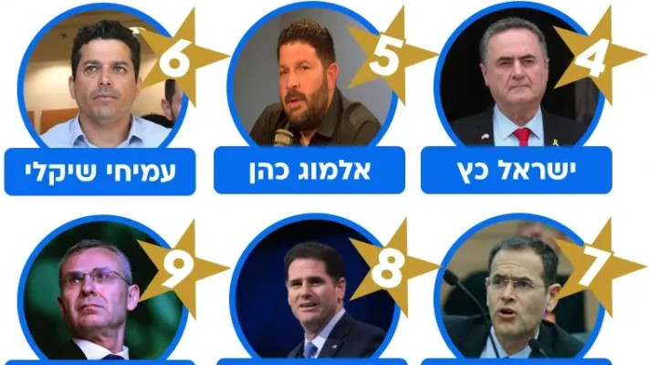 טלי גוטליב: האישה הראשונה של הליכוד. מערכת וואלה (צילום: מערכת וואלה!)