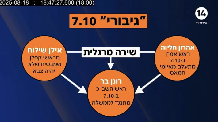 מתוך הכתבה של שמעון ריקלין