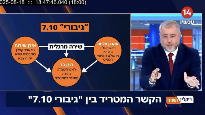 מתוך הכתבה של שמעון ריקלין