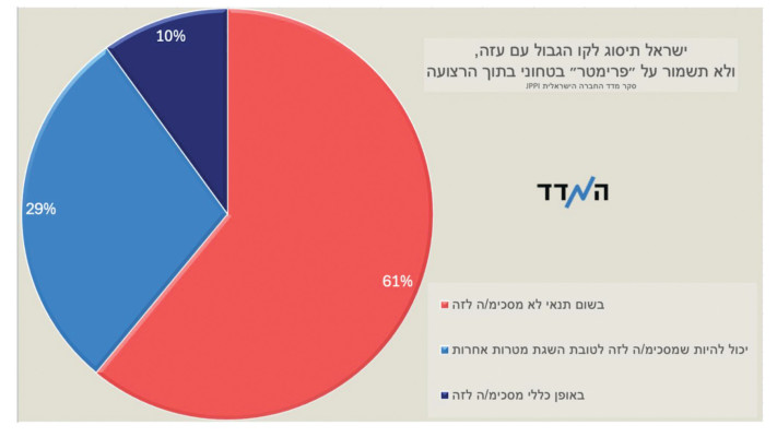 גרף, שמואל רוזנר, 12.09