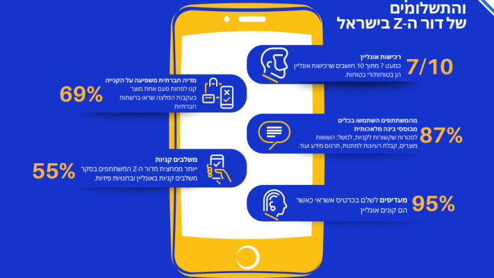 נתוני הרגלי הקניות של דור ה-Z בישראל