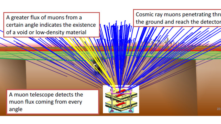איור של תת הקרקע