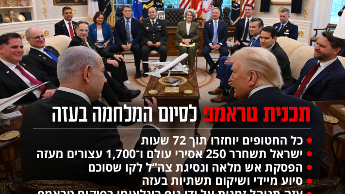 תכנית טראמפ