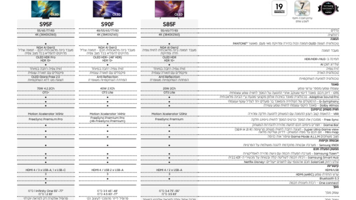 סדרת הטלוויזיות החדשה של סמסונג