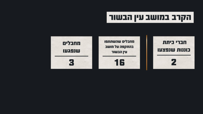 נתוני הקרב במושב עין הבשור
