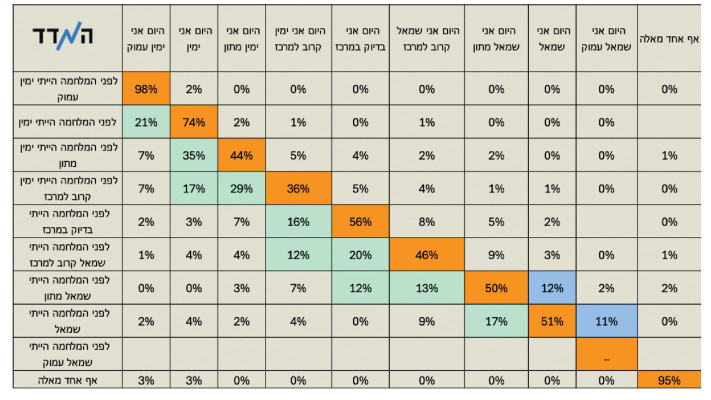 זזנו ימינה!