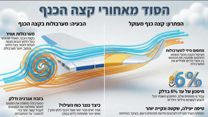 הסוד מאחורי קצה הכנף, כך מרים האוויר את המטוס