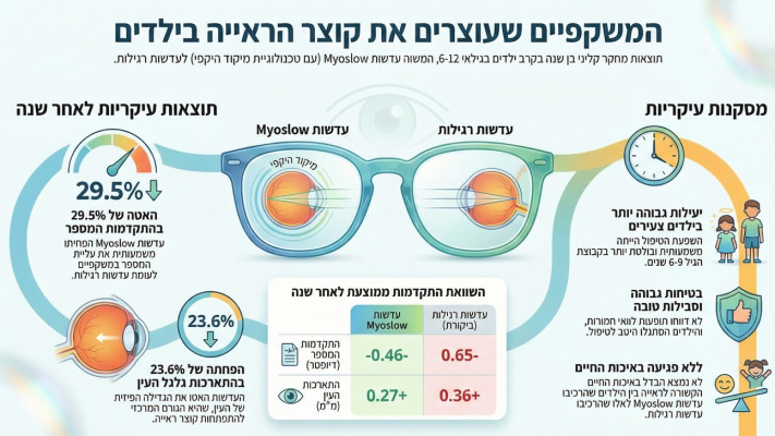 משקפי Myslow. פריצת דרך כחול לבן