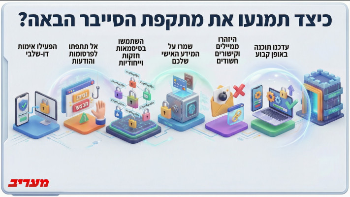 כיצד תמנעו את מתקפת הסייבר הבאה