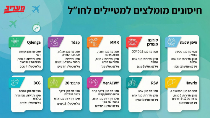 החיסונים המומלצים למטיילים בחו''ל, דצמבר 2025