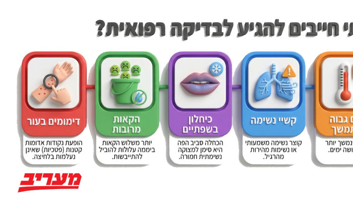 תסמיני שפעת - מתי כדאי ללכת להיבדק