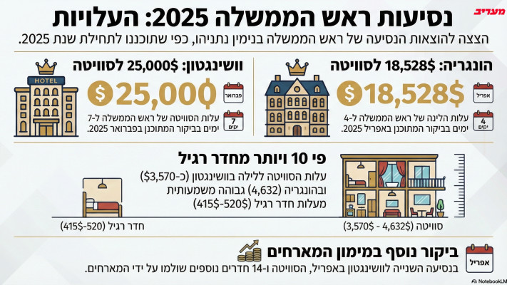 נסיעות נתניהו 