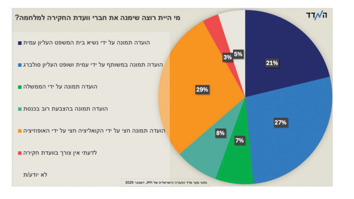 גרף ועדת חקירה