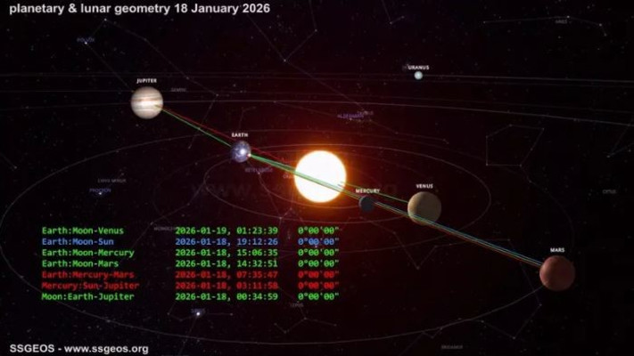 התמונה שצורפה להודעת הסייסמולוג ההולנדי פרנק הוגביטס