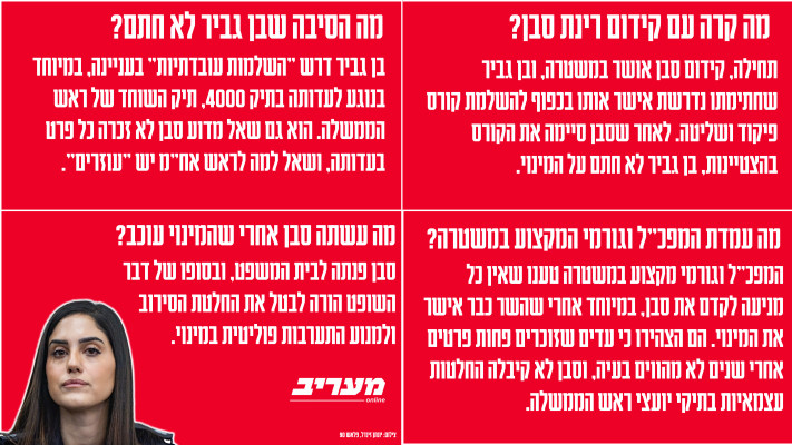 פרשת רינת סבן - שאלות ותשובות