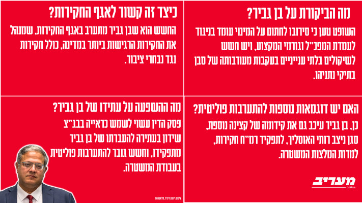 פרשת רינת סבן - שאלות ותשובות