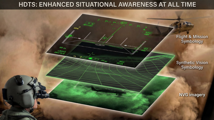 מערכת ה &ndash; HDTS. תשפר את ההתמצאות בתנאי ראות מוגבלת במסוקי חיל האוויר