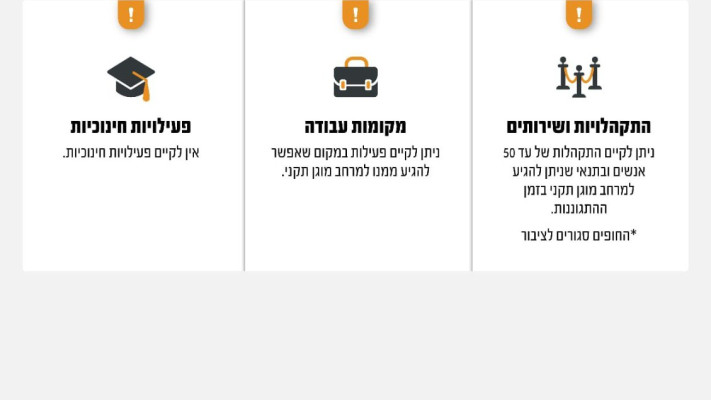 שינוי בהנחיות פיקוד העורף, 4 במרץ 2026