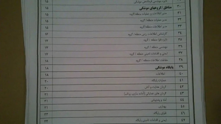 המסמך של משמרות המהפכה