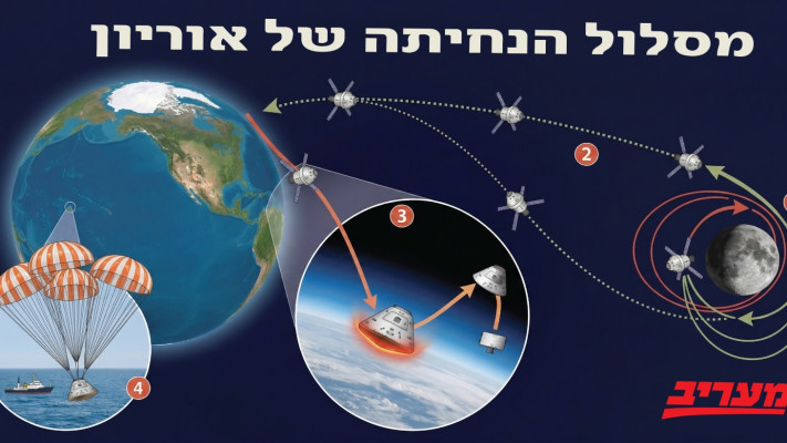מסלול הנחיתה של אוריון, ארטמיס 2