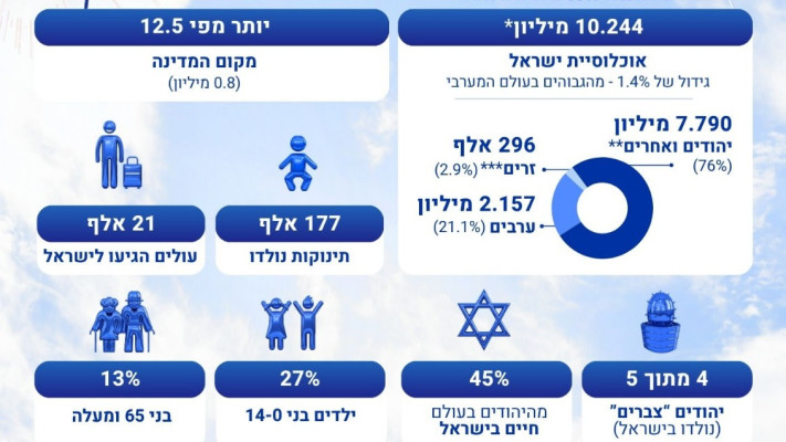 יום העצמאות ה-78