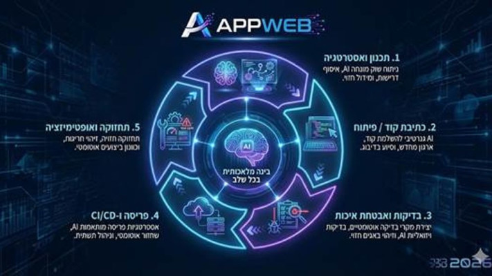 הבינה המלאכותית חודרת לכל שלבי מחזור הפיתוח - מתכנון, דרך כתיבת קוד ובדיקות, ועד לפריסה ותחזוקה
