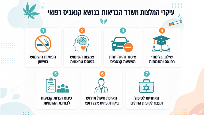 עיקרי המלצות משרד הבריאות בנושא קנאביס רפואי 