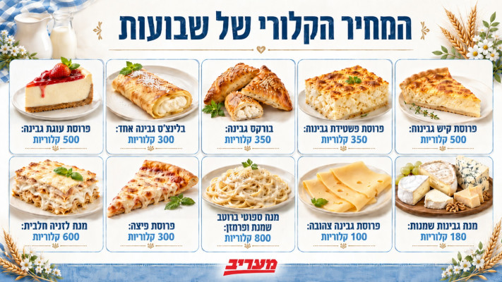 עוגת גבינה ופיצה. מאות קלוריות לפרוסה
