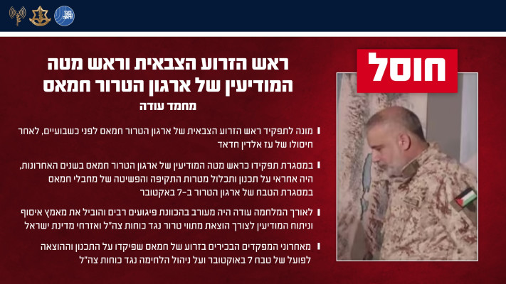 מחמד עודה