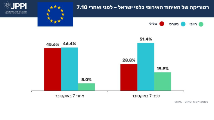 רטוריקה של האיחוד האירופי כלפי ישראל (צילום: באדיבות המכון למדיניות העם היהודי