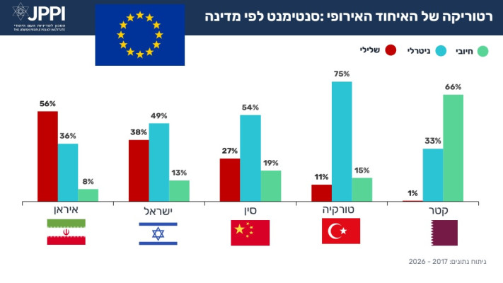 רטוריקה של האיחוד האירופי  (צילום: באדיבות המכון למדיניות העם היהודי
