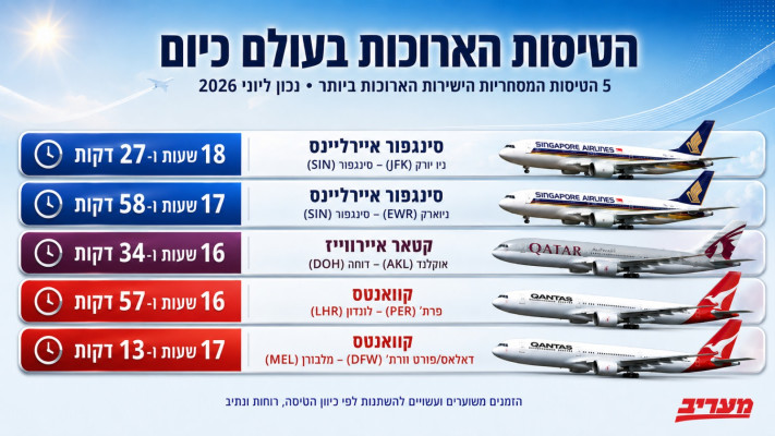 הטיסות הארוכות בעולם
