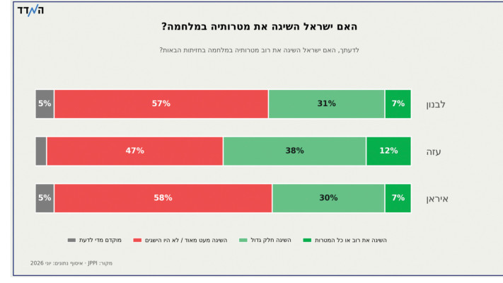 גרף רוזנר, 19.06.26