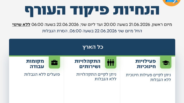 הנחיות פיקוד העורף, 21.06.26